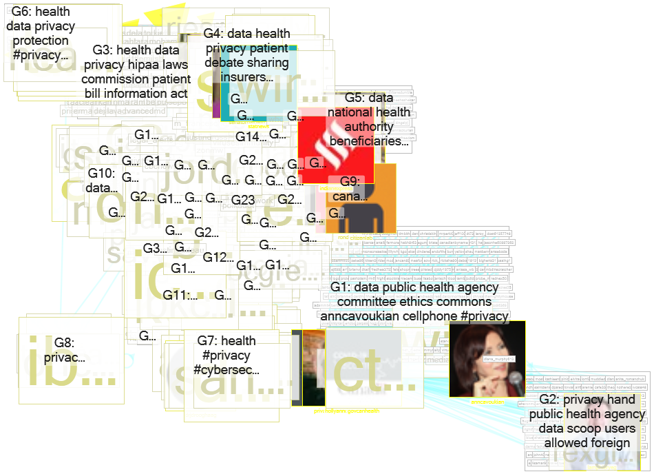 Health Data Privacy Twitter NodeXL SNA Map and Report for Friday, 18 February 2022 at 11:06 UTC