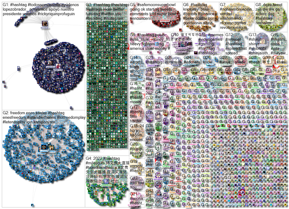 #hashtags OR #hashtag Twitter NodeXL SNA Map and Report for Sunday, 20 February 2022 at 02:30 UTC