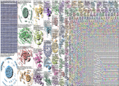 George Floyd Twitter NodeXL SNA Map and Report for Friday, 18 February 2022 at 00:12 UTC