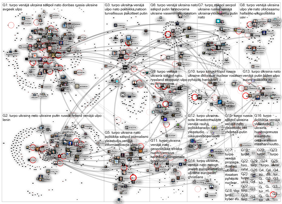 #turpo Twitter NodeXL SNA Map and Report for Monday, 21 February 2022 at 22:33 UTC