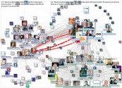 #TechnovationGirlsMadrid Twitter NodeXL SNA Map and Report for Wednesday, 23 February 2022 at 02:57 