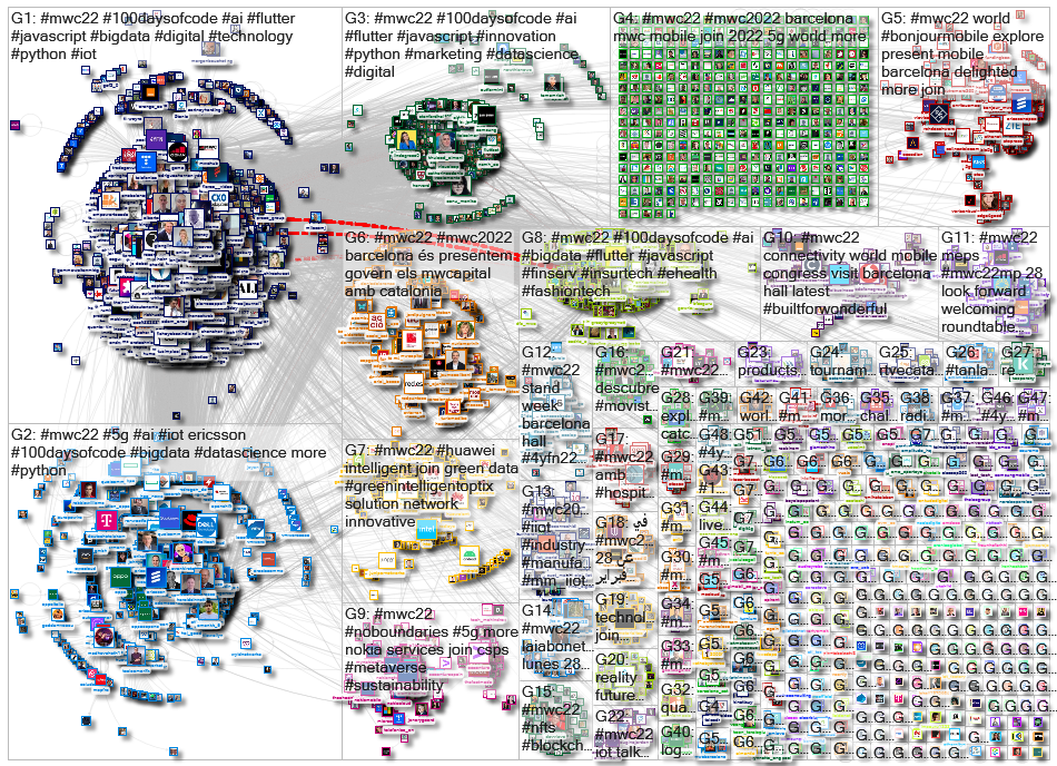 #mwc22 OR #mwc2022 Twitter NodeXL SNA Map and Report for Thursday, 24 February 2022 at 01:51 UTC