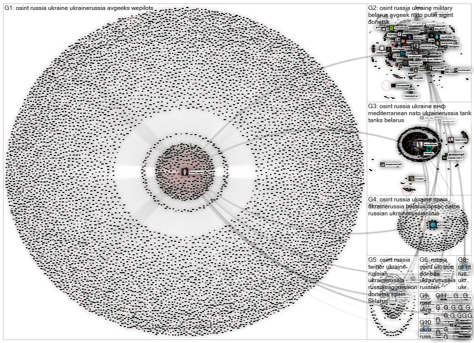 #osint russia Twitter NodeXL SNA Map and Report for Thursday, 24 February 2022 at 17:03 UTC