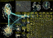PowerBI Twitter NodeXL SNA Map and Report for Friday, 25 February 2022 at 10:03 UTC