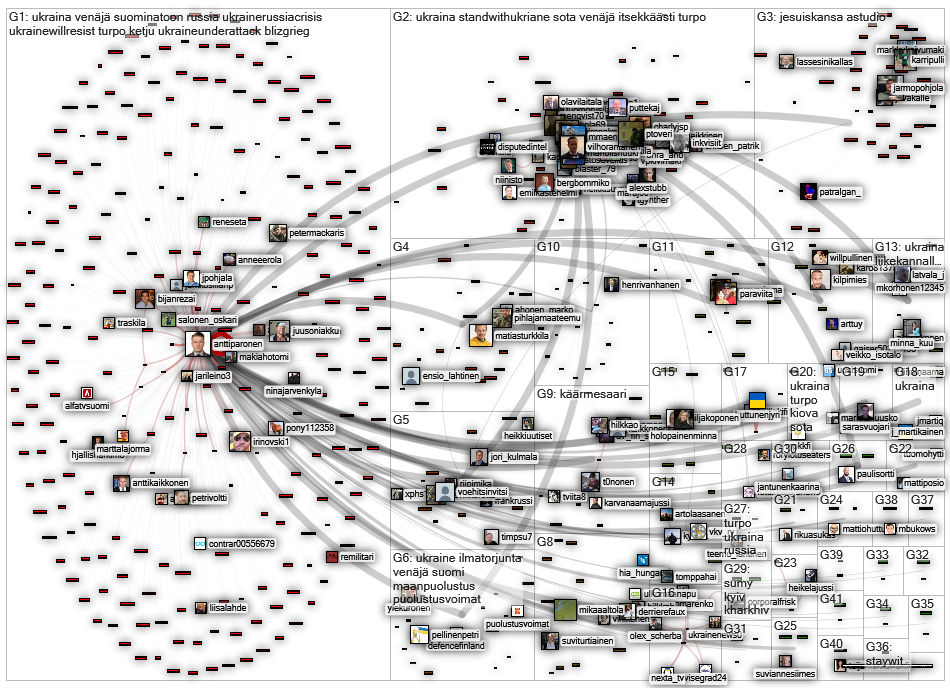 anttiparonen Twitter NodeXL SNA Map and Report for Saturday, 26 February 2022 at 22:06 UTC