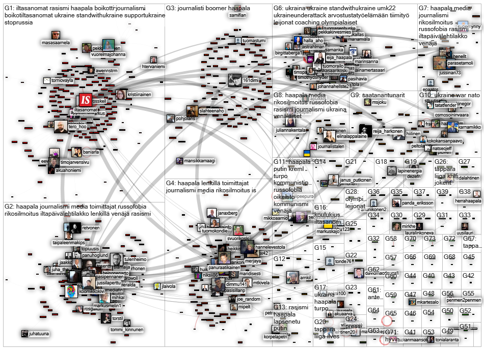 haapala Twitter NodeXL SNA Map and Report for Sunday, 27 February 2022 at 20:56 UTC