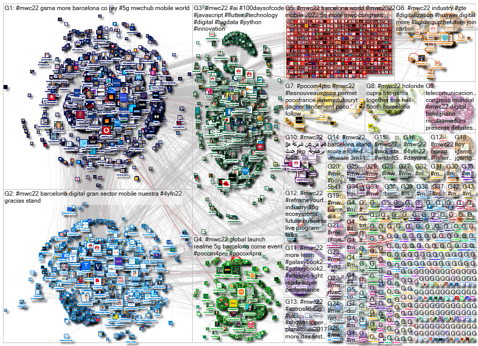 #MWC22 Twitter NodeXL SNA Map and Report for Monday, 28 February 2022 at 16:56 UTC