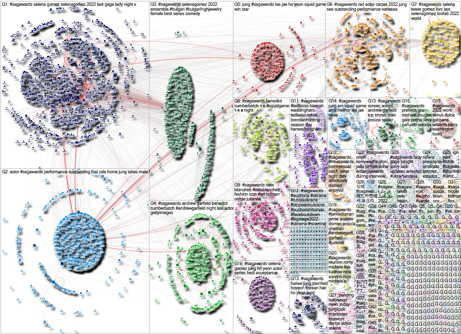 #SAGAwards Twitter NodeXL SNA Map and Report for Tuesday, 01 March 2022 at 17:56 UTC