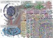 climateaction Twitter NodeXL SNA Map and Report for Tuesday, 01 March 2022 at 21:59 UTC