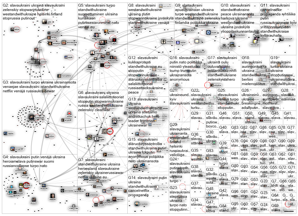 #slavaukraini lang:fi Twitter NodeXL SNA Map and Report for Wednesday, 02 March 2022 at 15:41 UTC