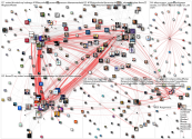 NodeXL Twitter NodeXL SNA Map and Report for Thursday, 03 March 2022 at 10:17 UTC