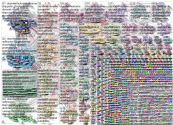 standwithUkraine Twitter NodeXL SNA Map and Report for Thursday, 03 March 2022 at 22:37 UTC