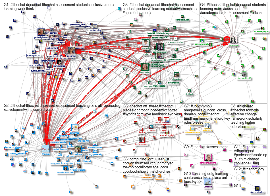 lthechat Twitter NodeXL SNA Map and Report for Saturday, 05 March 2022 at 15:42 UTC