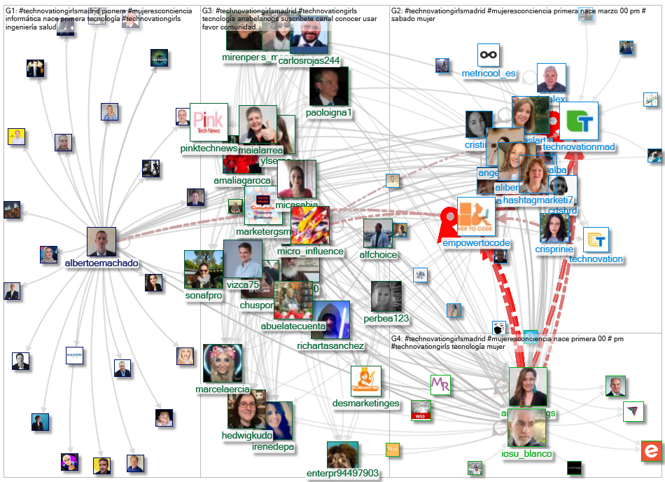 #TechnovationGirlsMadrid Twitter NodeXL SNA Map and Report for Sunday, 06 March 2022 at 17:05 UTC