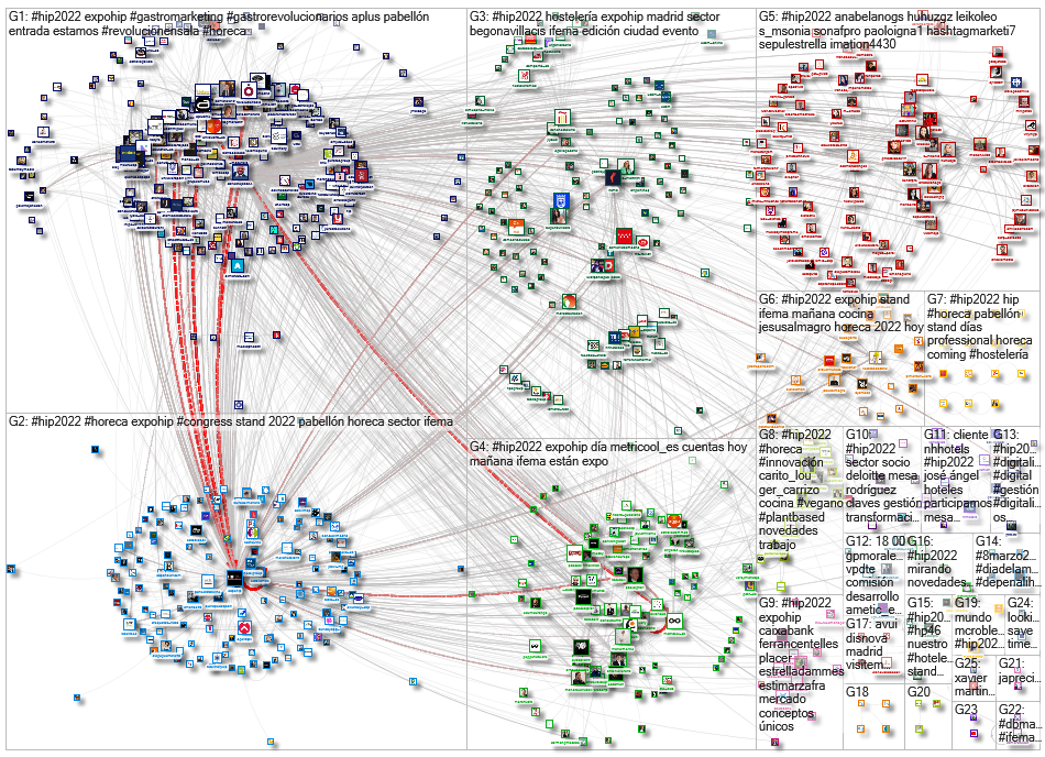 #HIP2022 Twitter NodeXL SNA Map and Report for Wednesday, 09 March 2022 at 03:34 UTC