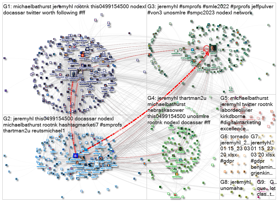 jeremyhl Twitter NodeXL SNA Map and Report for Thursday, 10 March 2022 at 20:01 UTC