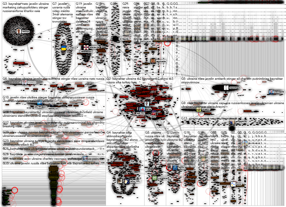 #javelin OR #stinger OR #bayraktar OR #nlaw Twitter NodeXL SNA Map and Report for Friday, 11 March 2