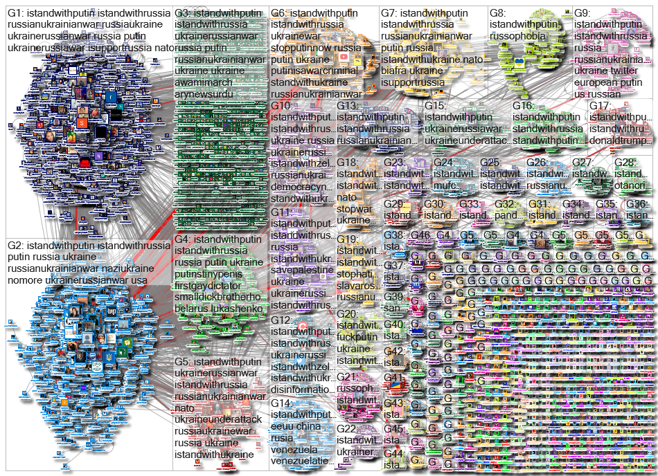 IstandwithPutin Twitter NodeXL SNA Map and Report for Sunday, 13 March 2022 at 22:43 UTC