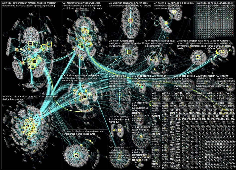 #OSINT Twitter NodeXL SNA Map and Report for Monday, 14 March 2022 at 15:24 UTC