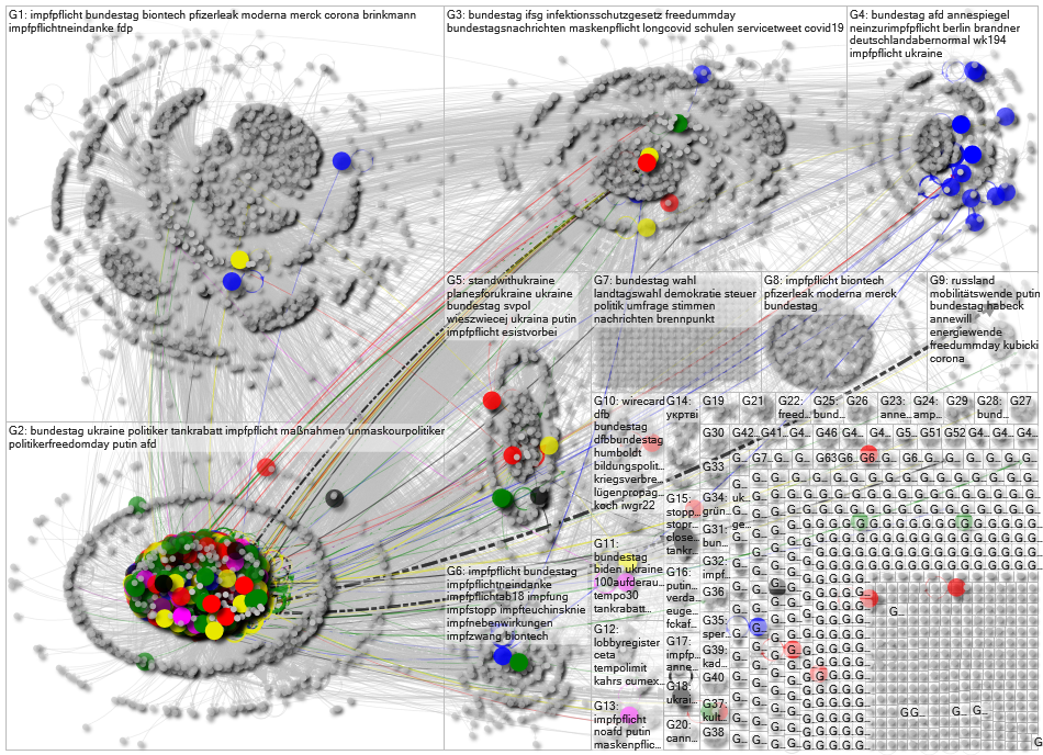Bundestag Twitter NodeXL SNA Map and Report for Tuesday, 15 March 2022 at 10:06 UTC