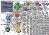 standwithUkraine Twitter NodeXL SNA Map and Report for Wednesday, 16 March 2022 at 10:09 UTC