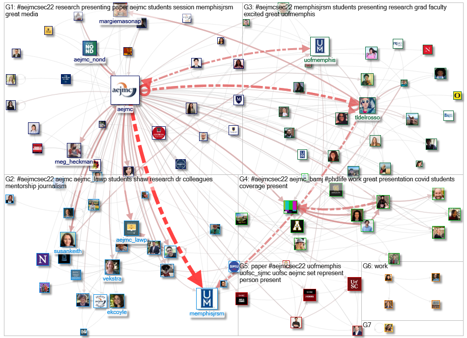 #AEJMCSEC22 Twitter NodeXL SNA Map and Report for Friday, 18 March 2022 at 22:48 UTC