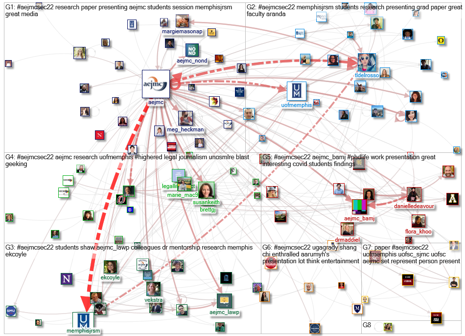 #AEJMCSEC22 Twitter NodeXL SNA Map and Report for Saturday, 19 March 2022 at 16:01 UTC