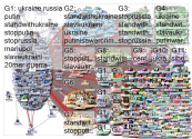 kyivindependent Twitter NodeXL SNA Map and Report for Monday, 21 March 2022 at 09:31 UTC