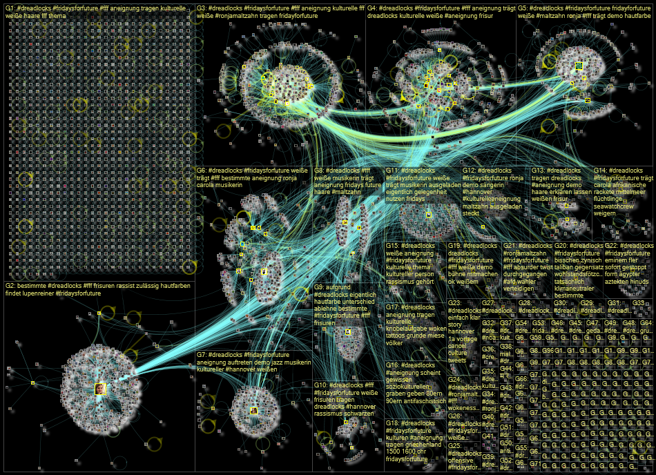 #Dreadlocks Twitter NodeXL SNA Map and Report for Thursday, 24 March 2022 at 16:35 UTC