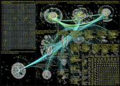 #Dreadlocks Twitter NodeXL SNA Map and Report for Thursday, 24 March 2022 at 16:35 UTC