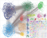 petro Twitter NodeXL SNA Map and Report for viernes, 25 marzo 2022 at 14:16 UTC
