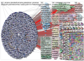 Kyivindependent Twitter NodeXL SNA Map and Report for Saturday, 26 March 2022 at 19:39 UTC
