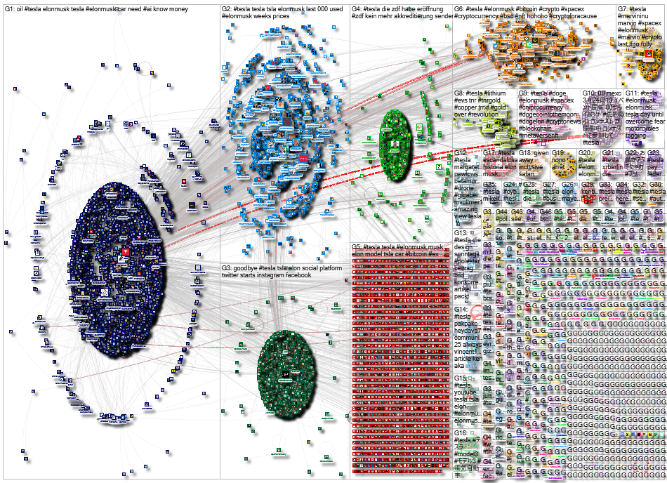 #tesla Twitter NodeXL SNA Map and Report for Monday, 28 March 2022 at 05:30 UTC