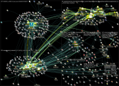 @Omanair OR @ExperienceOman OR @Visit_Oman OR @OmanAirports Twitter NodeXL SNA Map and Report for Mo