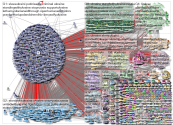 kyivindependent Twitter NodeXL SNA Map and Report for Tuesday, 29 March 2022 at 23:18 UTC