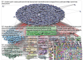 kyivindependent Twitter NodeXL SNA Map and Report for Thursday, 31 March 2022 at 08:36 UTC