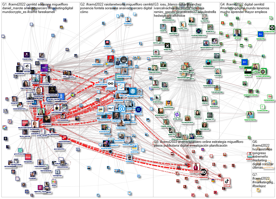#CEMD2022 Twitter NodeXL SNA Map and Report for Saturday, 02 April 2022 at 05:16 UTC