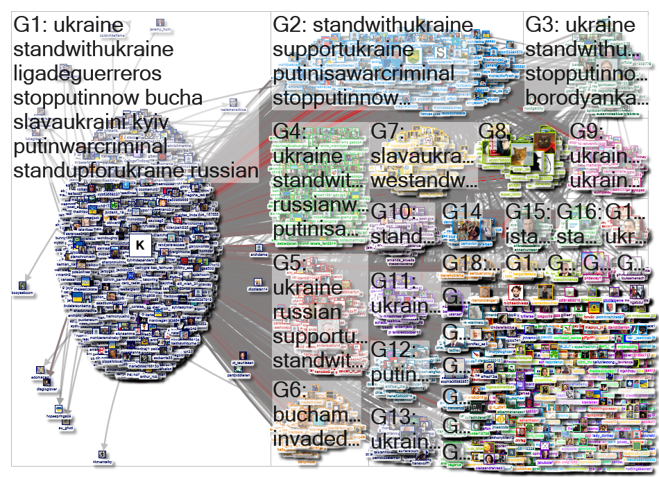 Kyivindependent Twitter NodeXL SNA Map and Report for Tuesday, 05 April 2022 at 10:40 UTC