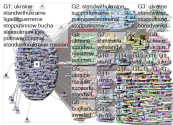 Kyivindependent Twitter NodeXL SNA Map and Report for Tuesday, 05 April 2022 at 10:40 UTC