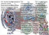 MFA_Russia Twitter NodeXL SNA Map and Report for Tuesday, 05 April 2022 at 10:40 UTC
