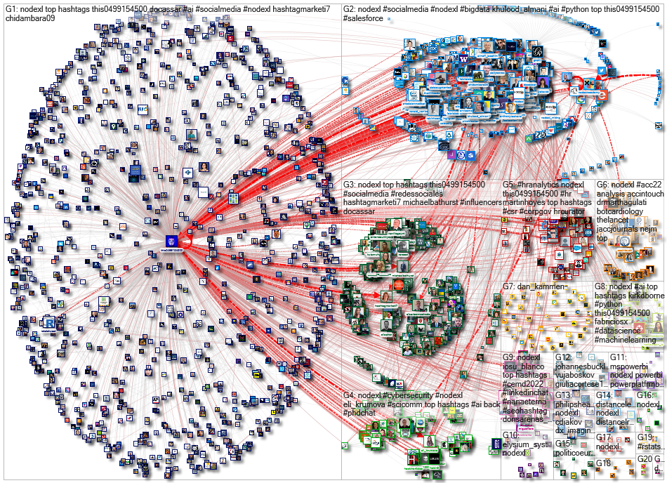 NodeXL Twitter NodeXL SNA Map and Report for Wednesday, 06 April 2022 at 13:53 UTC