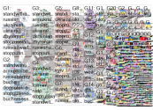 StandwithUkraine Twitter NodeXL SNA Map and Report for Thursday, 07 April 2022 at 10:50 UTC