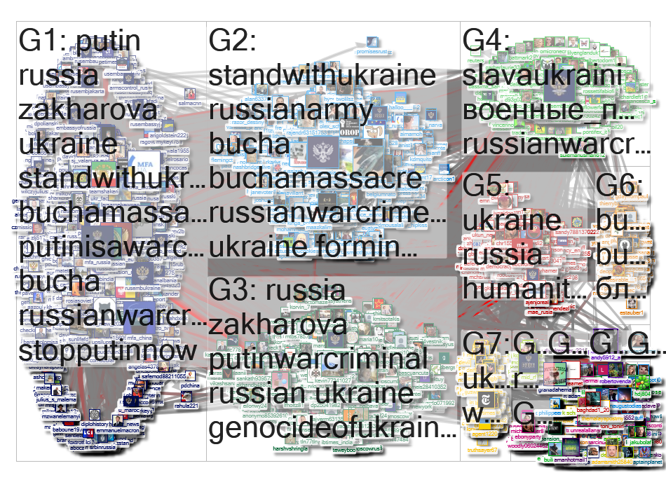 MFA_Russia Twitter NodeXL SNA Map and Report for Thursday, 07 April 2022 at 10:50 UTC