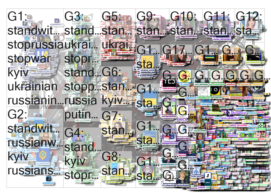StandwithUkraine Twitter NodeXL SNA Map and Report for Sunday, 10 April 2022 at 20:20 UTC
