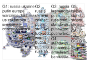 MFA_russia Twitter NodeXL SNA Map and Report for Sunday, 10 April 2022 at 20:19 UTC