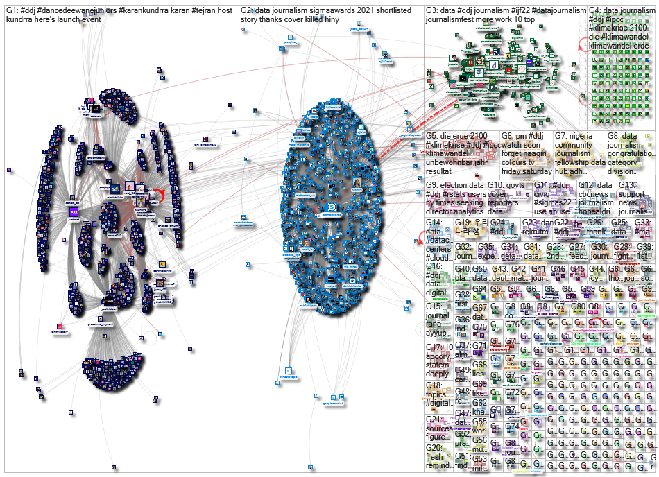 #ddj OR (data journalism) since:2022-04-04 until:2022-04-11 Twitter NodeXL SNA Map and Report for Mo