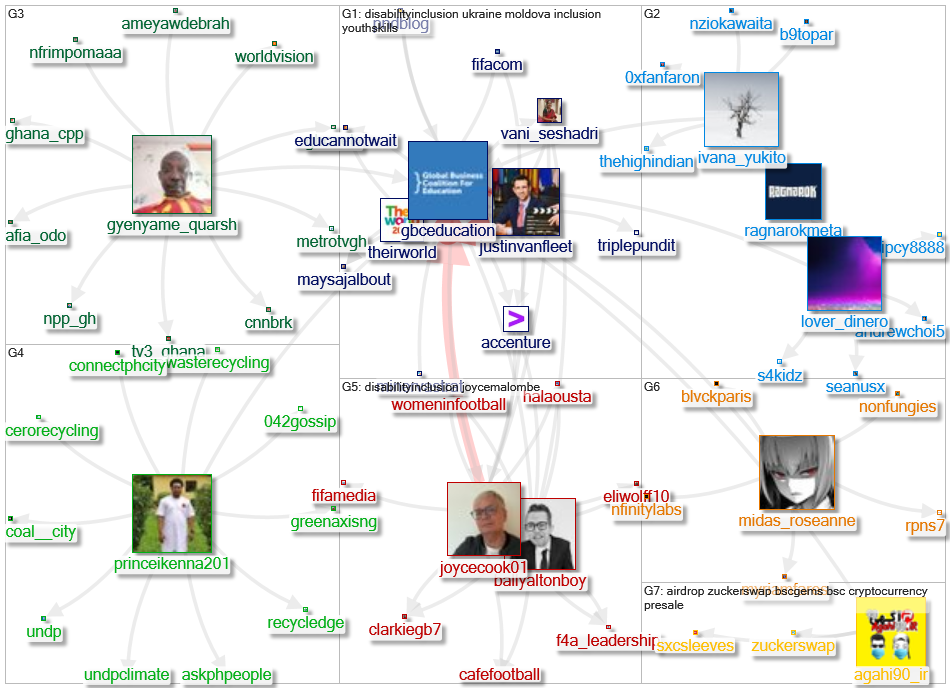 gbceducation Twitter NodeXL SNA Map and Report for terça-feira, 19 abril 2022 at 11:21 UTC
