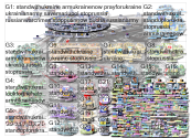 StandwithUkraine Twitter NodeXL SNA Map and Report for Tuesday, 19 April 2022 at 11:45 UTC