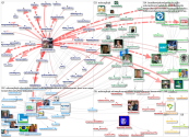 TodosEducacao Twitter NodeXL SNA Map and Report for terça-feira, 19 abril 2022 at 14:04 UTC