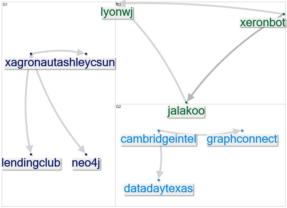 graphconnect_2022-04-18_17-55-28.xlsx